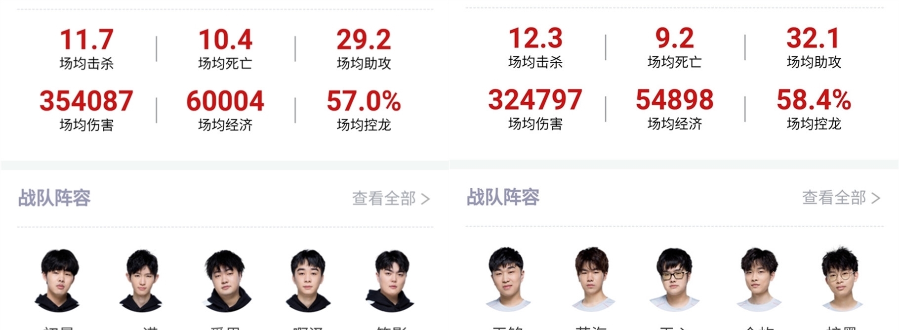 用自己的方